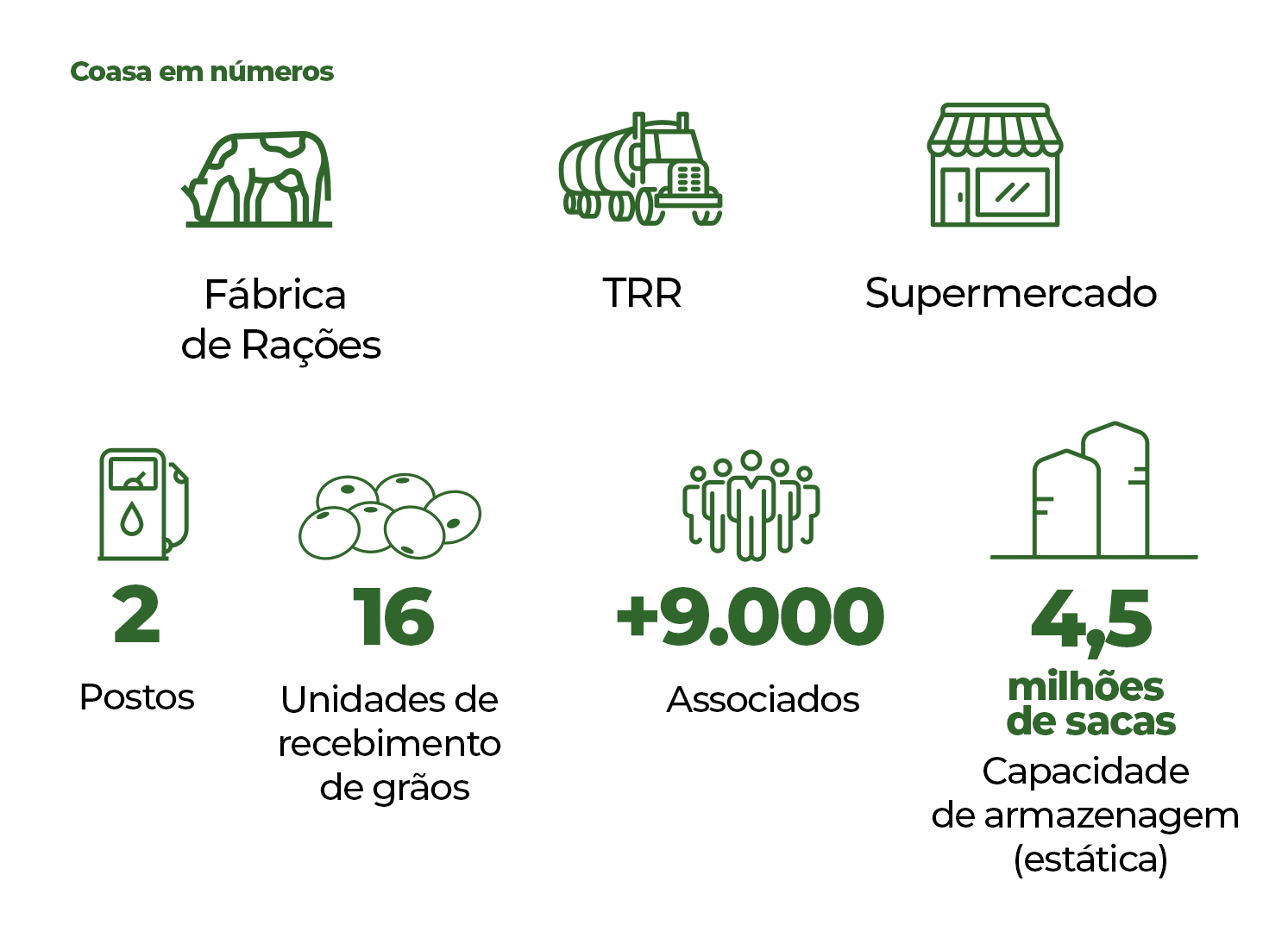 Coasa em números